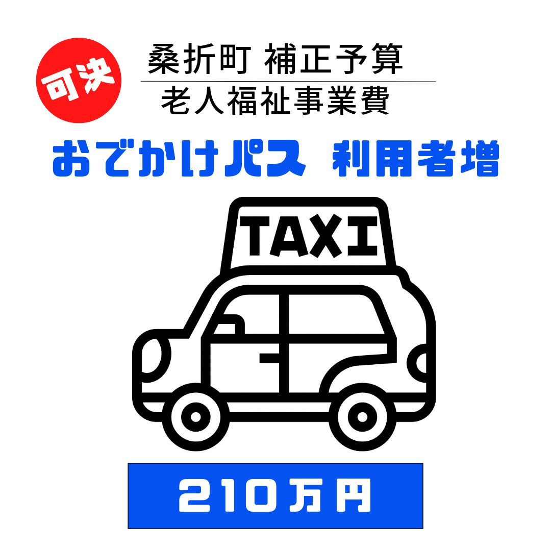 【おでかけパス利用者増加】高齢者が気軽に外出できるよう、タクシー利用運賃助成制度です。